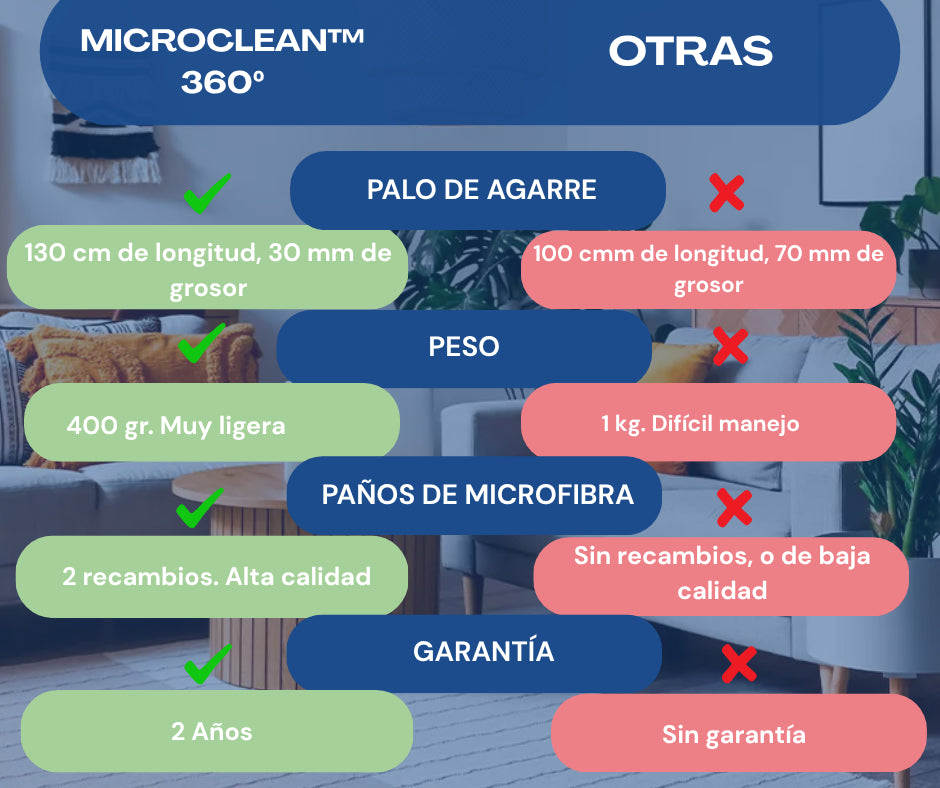 MicroClean™ 360º Fregona Giratoria que limpia sin esfuerzo y sin agacharte